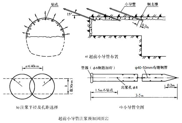 西畴小导管注浆加固技术适用条件